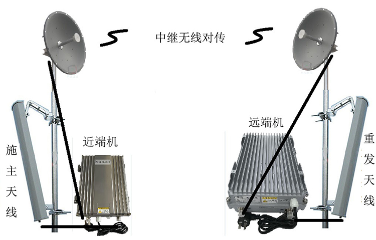 张家港智能无线拉远移频中继直放站近端机远端机